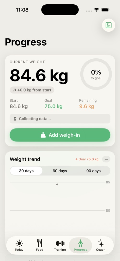 Weight trend and measurements.